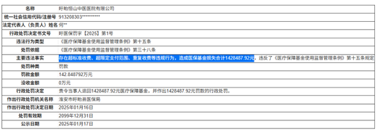 金鼎配资 新里程：旗下医院成被执行人，涉医保欺诈被罚超160万，信披时效成争议焦点