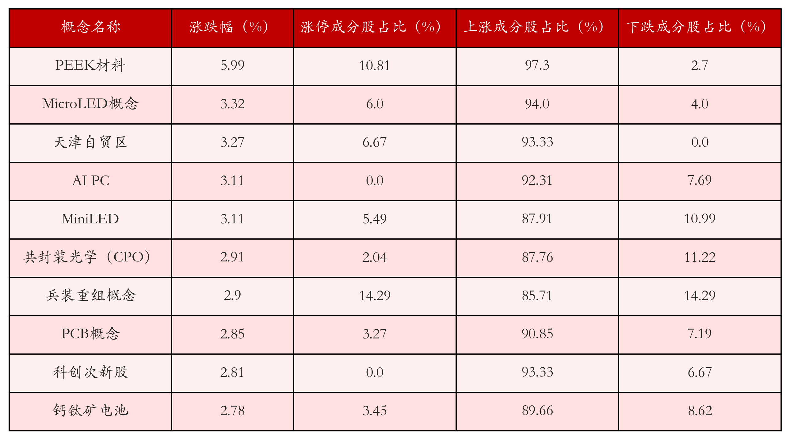 （文章来源：21世纪经济报道）