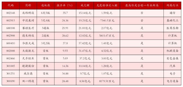 博大策略 8月11日沪深两市强势个股与概念板块