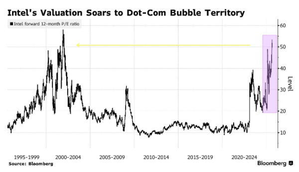 中鑫优配 靠传闻撑起240亿市值 英特尔的“泡沫”能持续多久？